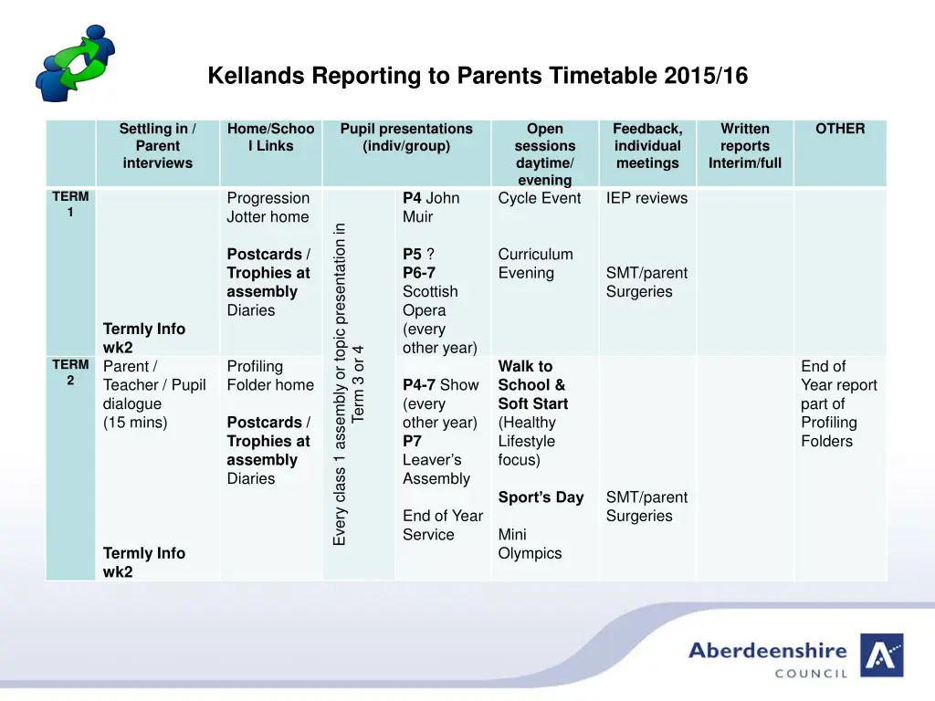 kellands reporting to parents timetable 2015 16 1