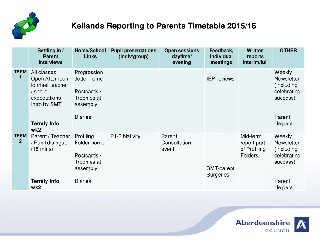 kellands reporting to parents timetable 2015 16