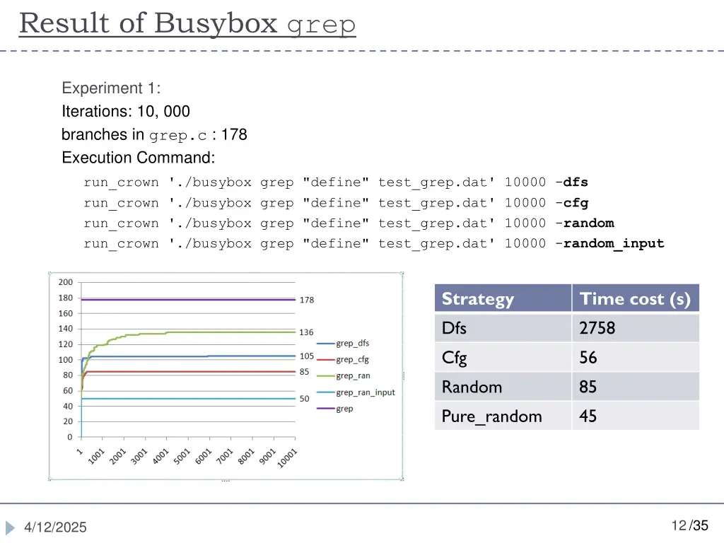 result of busybox grep