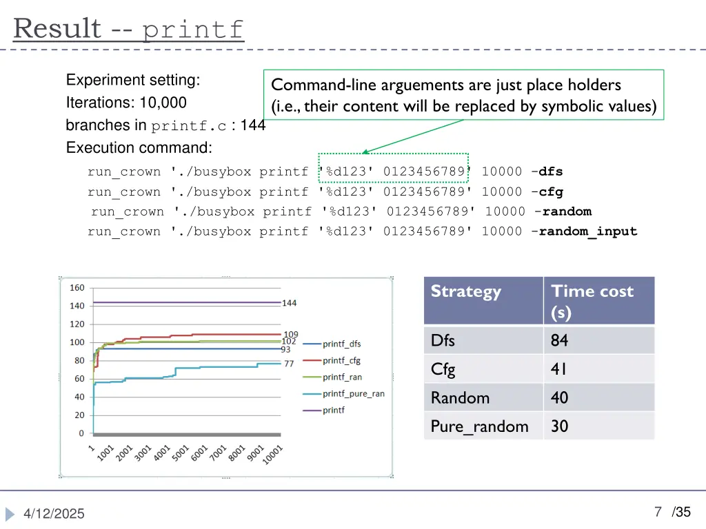 result printf