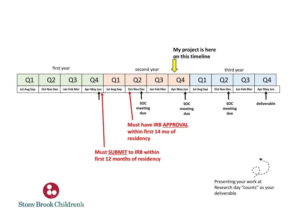 my project is here on this timeline