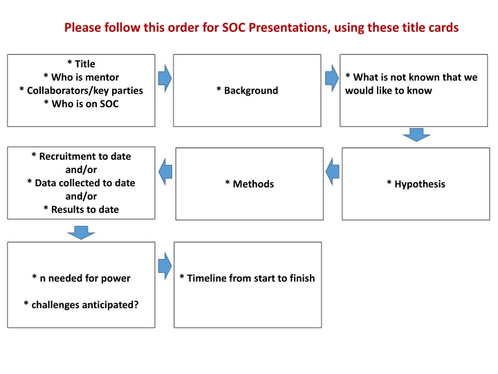 please follow this order for soc presentations