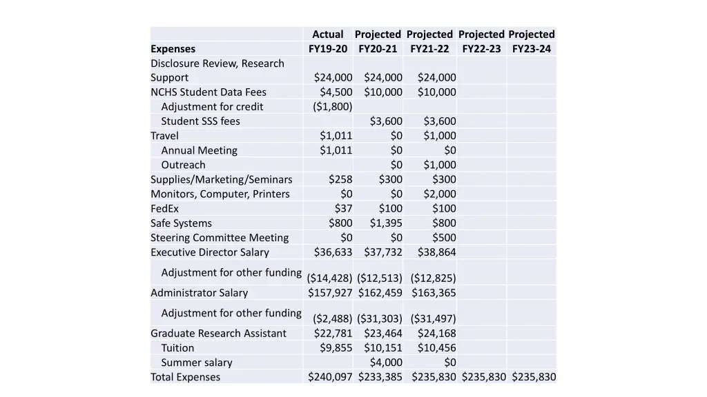 actual fy19 20
