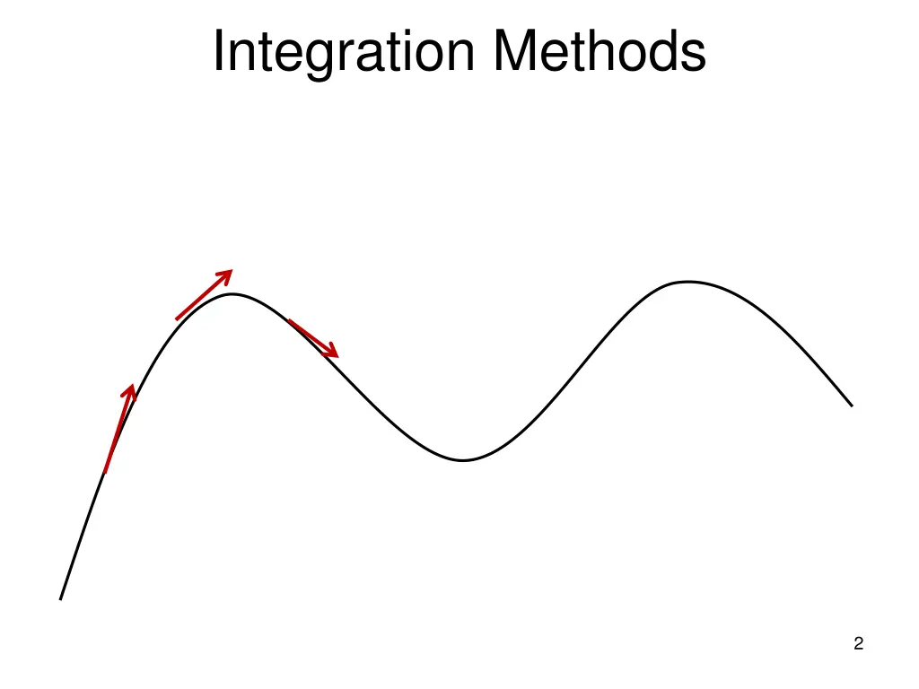 integration methods