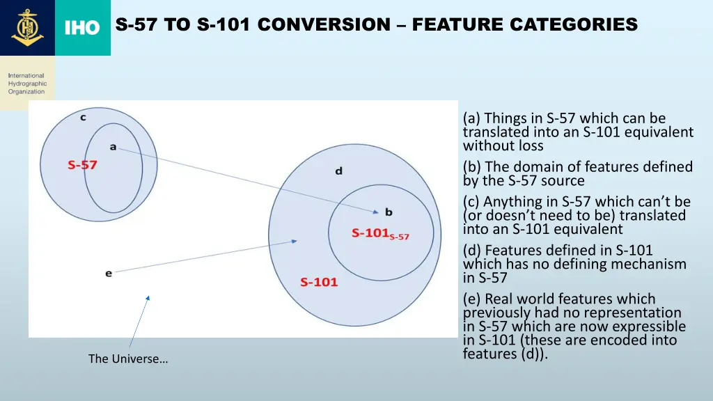 s 57 to s 101 conversion feature categories