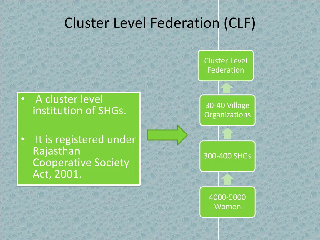 cluster level federation clf