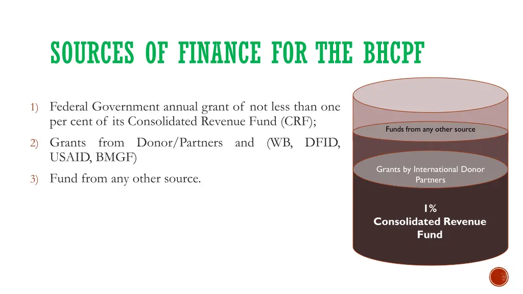 sources of finance for the bhcpf