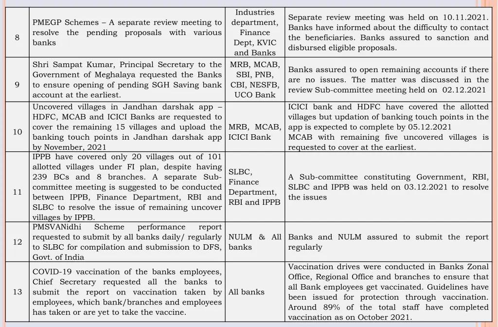 industries department finance dept kvic and banks