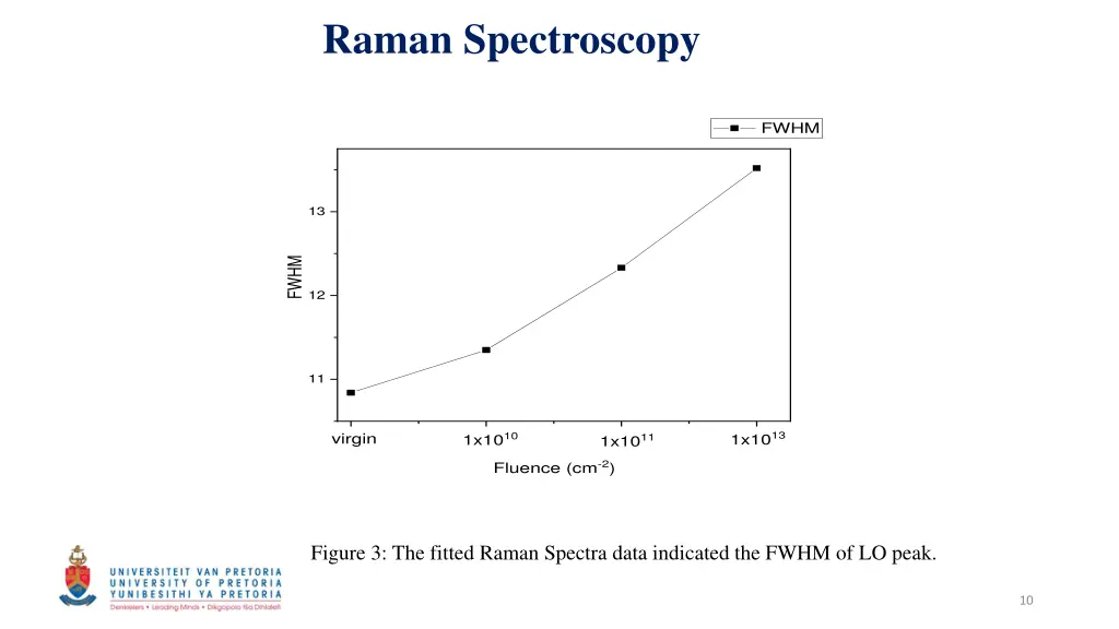 raman spectroscopy 1