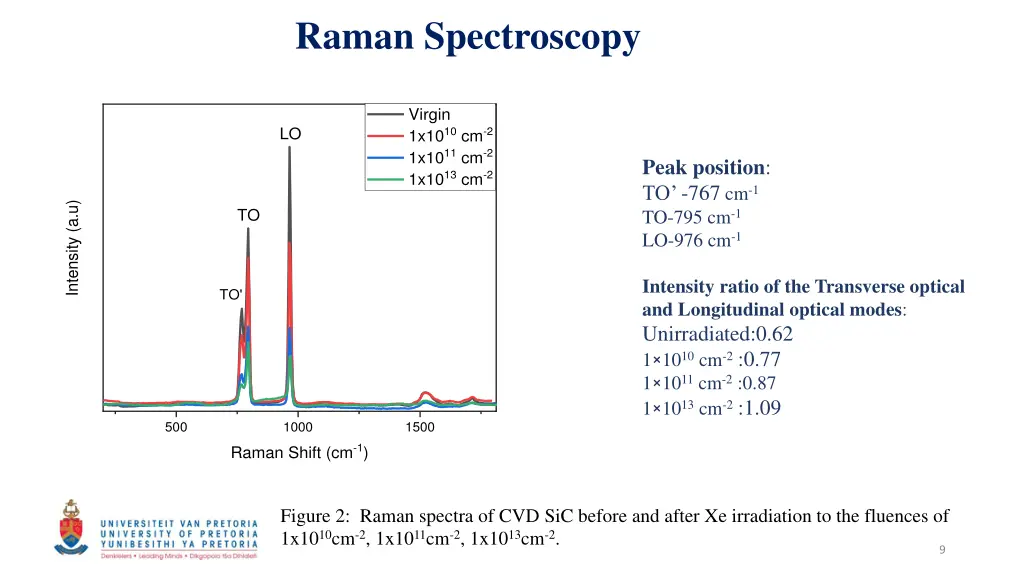 raman spectroscopy