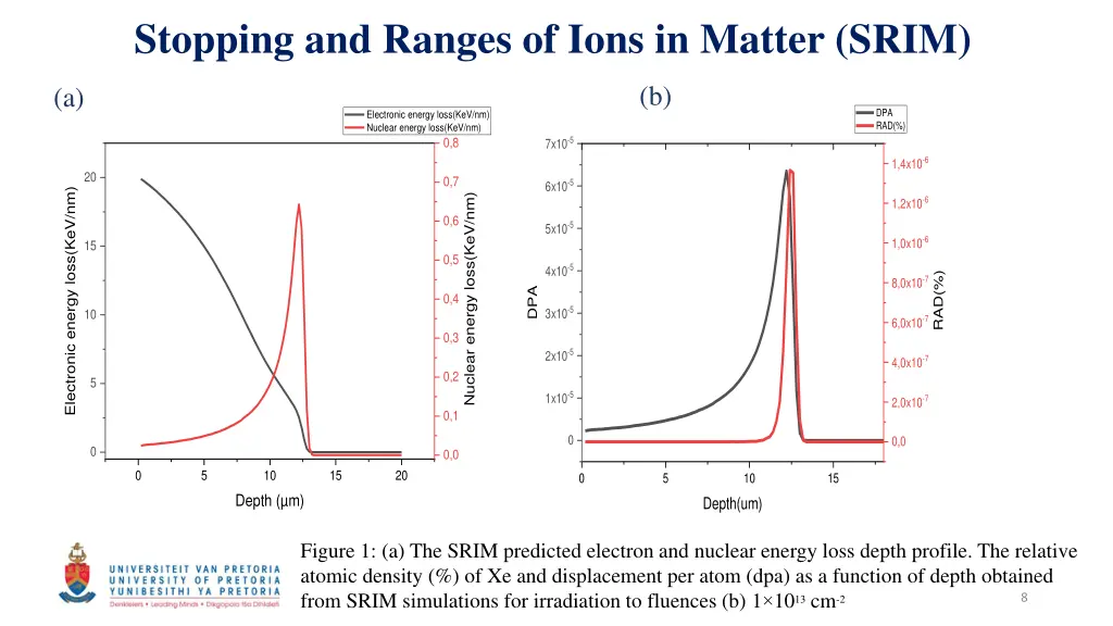 stopping and ranges of ions in matter srim