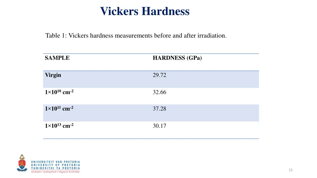 vickers hardness