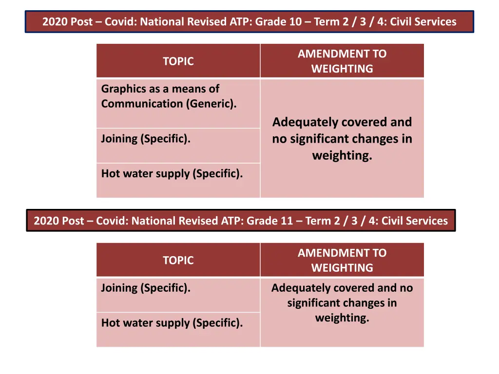 2020 post covid national revised atp grade 5