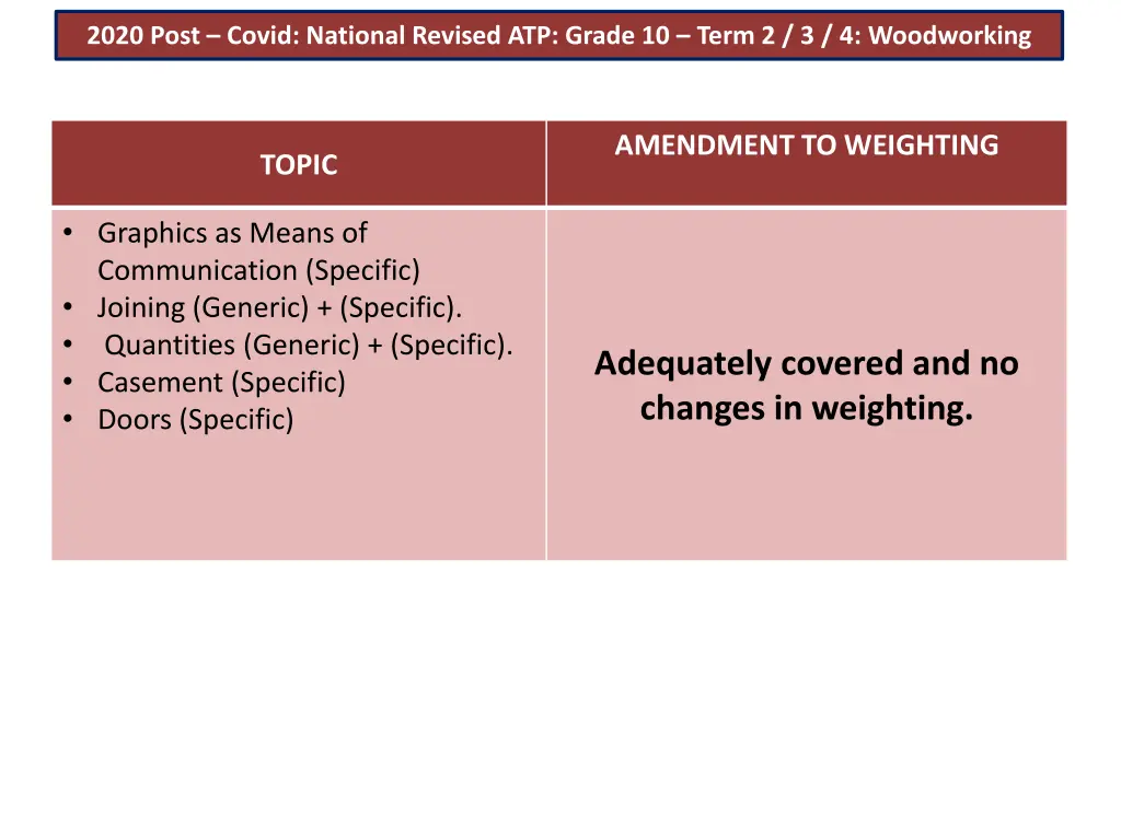 2020 post covid national revised atp grade 6