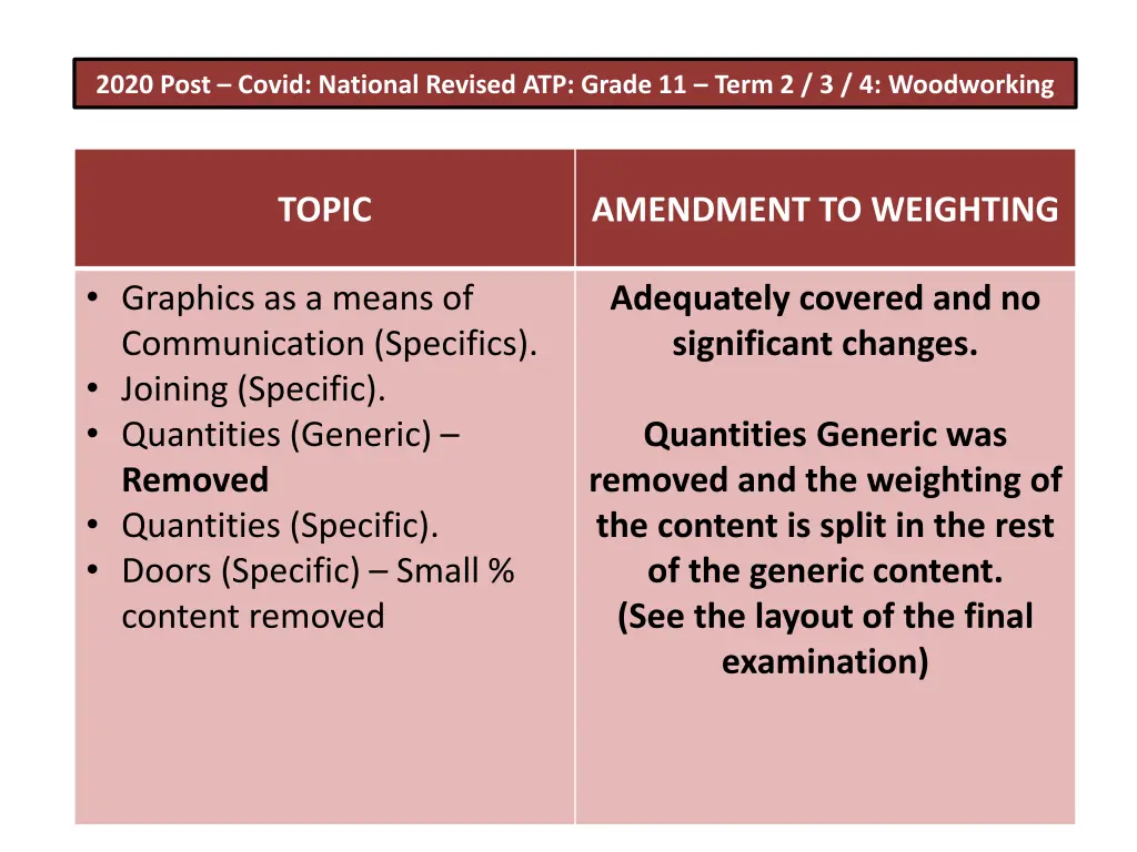 2020 post covid national revised atp grade 7