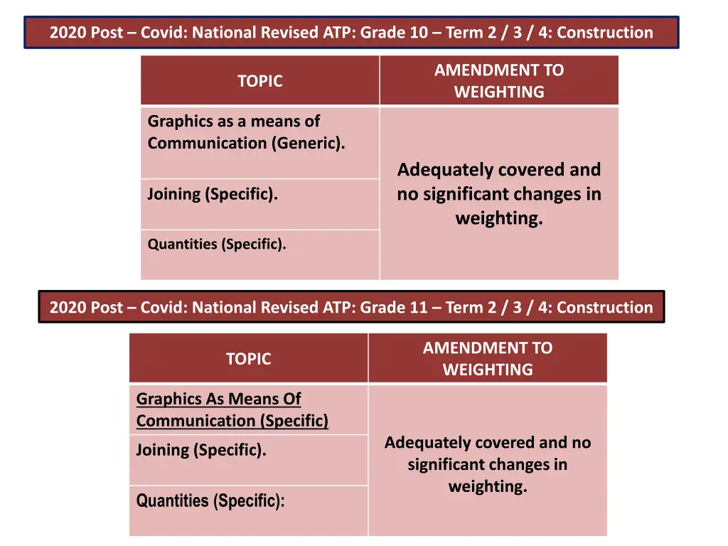2020 post covid national revised atp grade 8