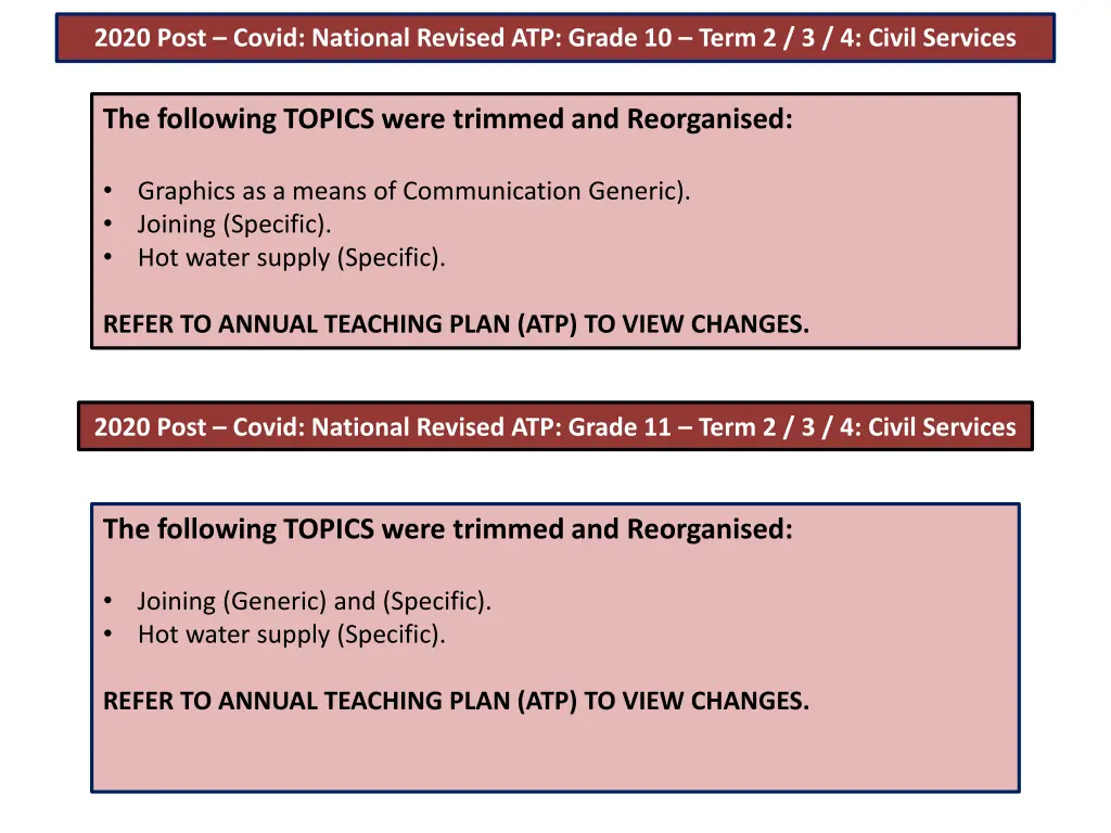 2020 post covid national revised atp grade