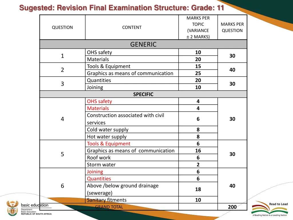 sugested revision final examination structure 1