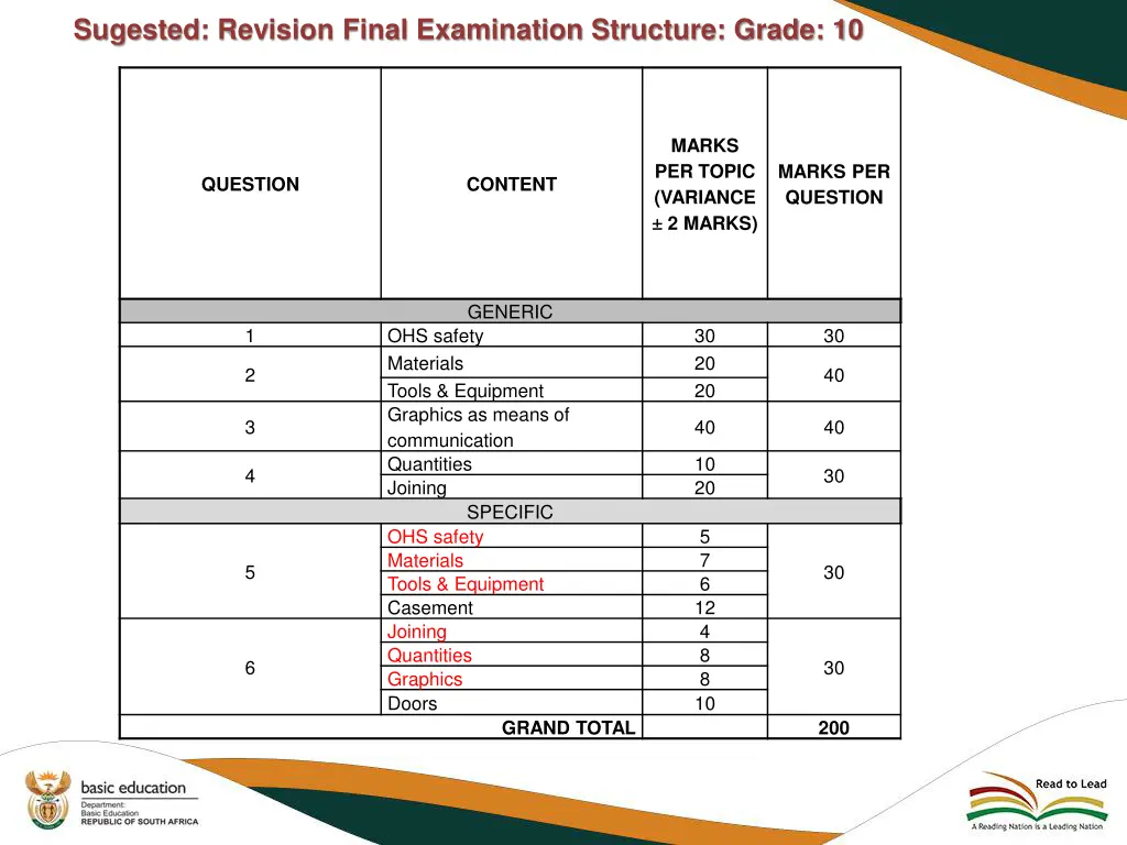 sugested revision final examination structure 2