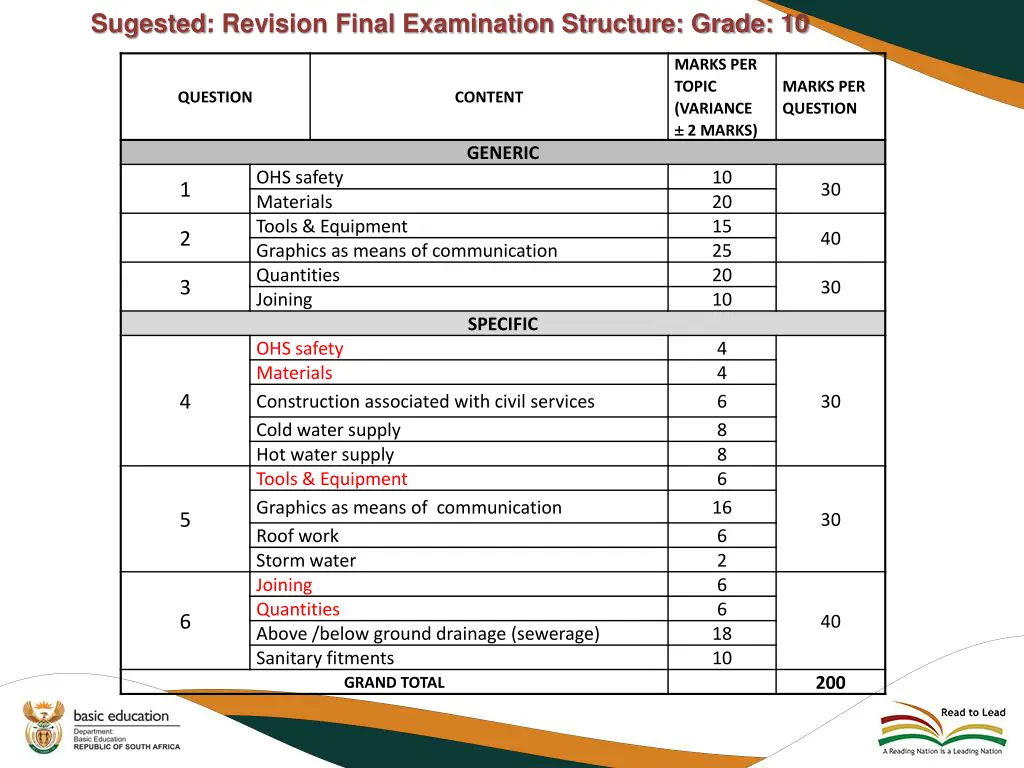 sugested revision final examination structure
