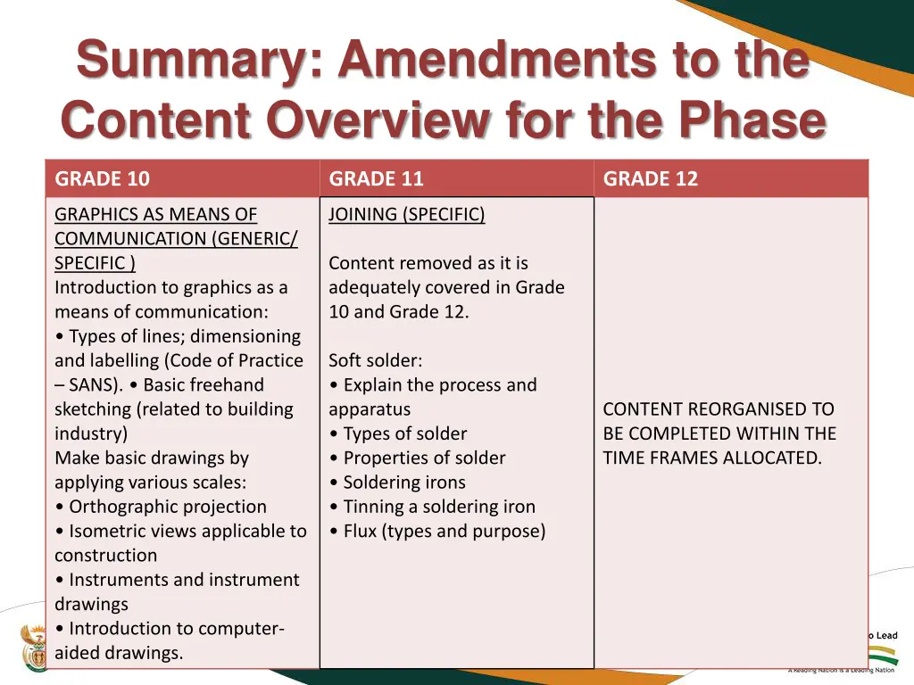 summary amendments to the content overview 1