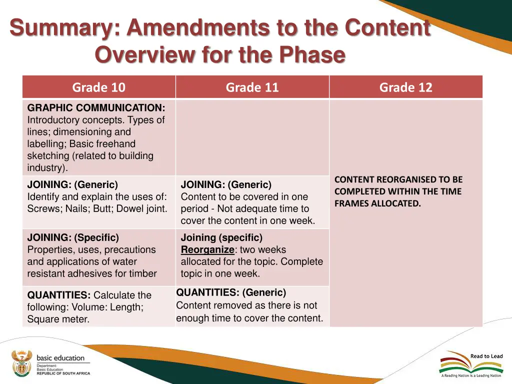 summary amendments to the content overview 3