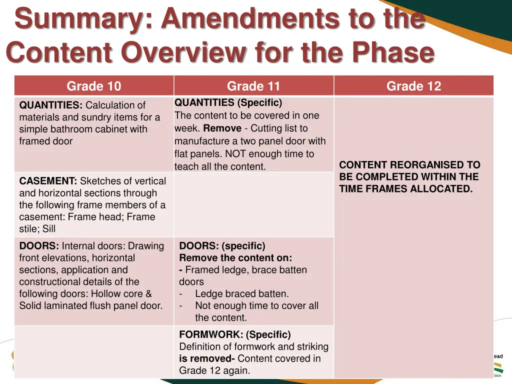 summary amendments to the content overview 4