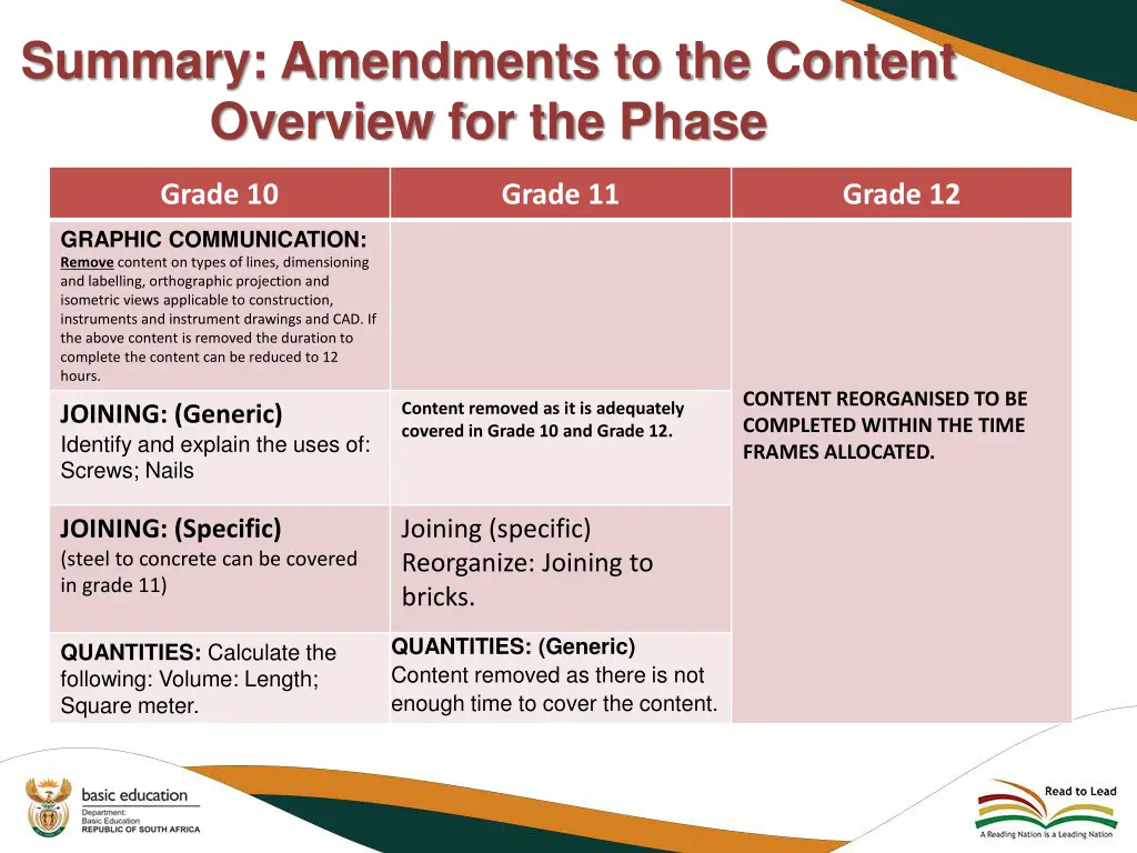 summary amendments to the content overview 6