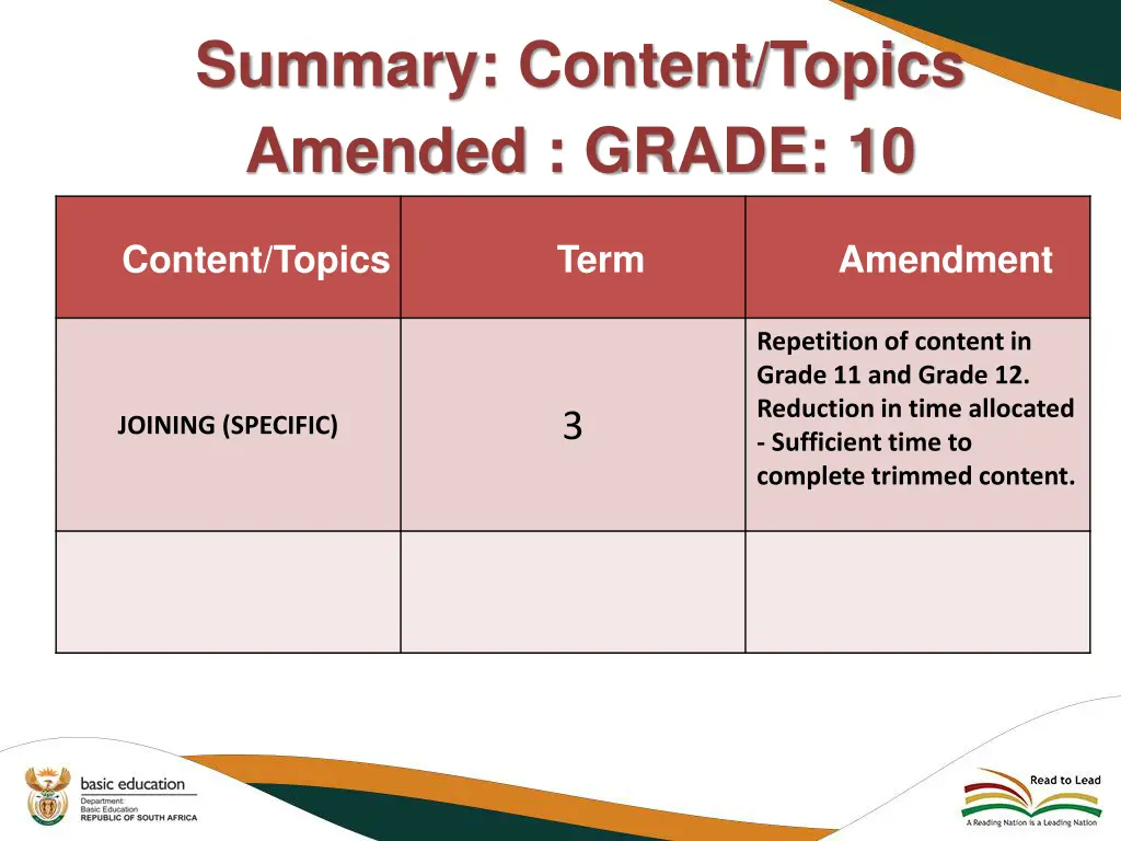 summary content topics amended grade 10 1