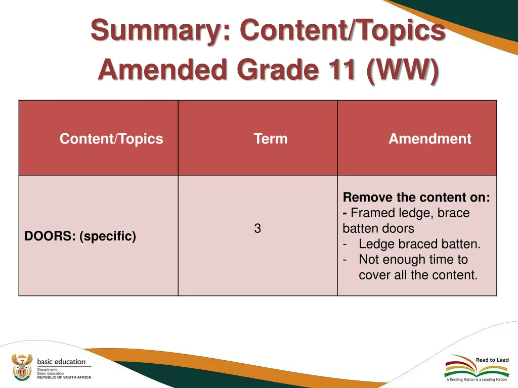 summary content topics amended grade 11 ww 1