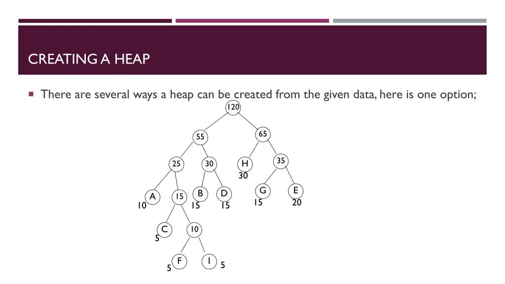 creating a heap