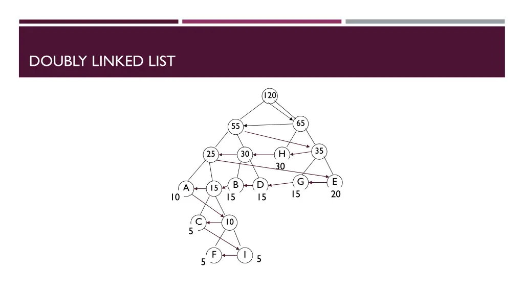 doubly linked list