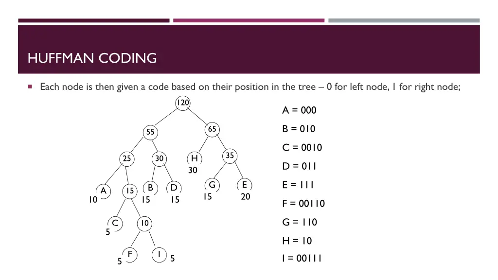 huffman coding 2