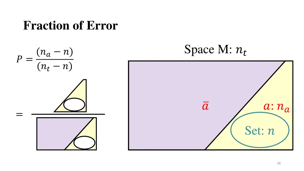 fraction of error