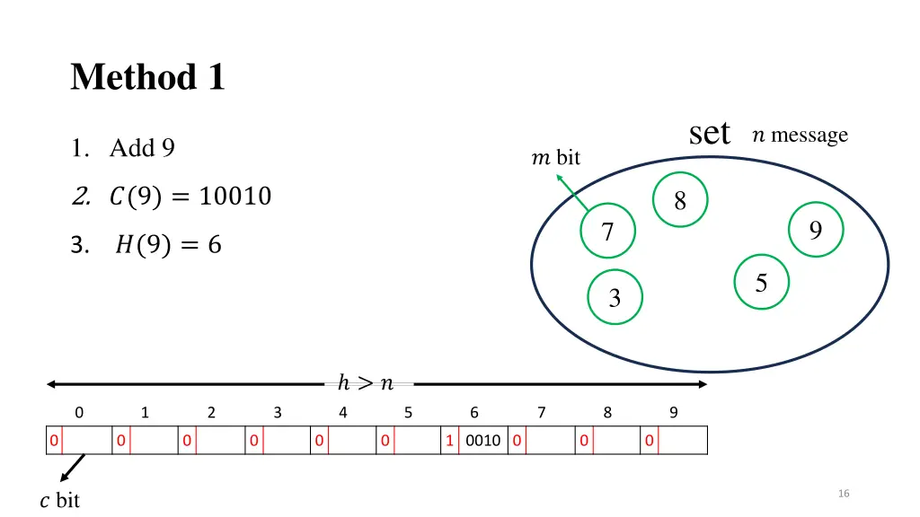 method 1 1