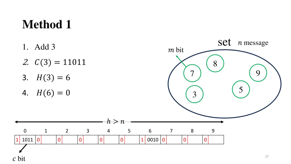 method 1 2