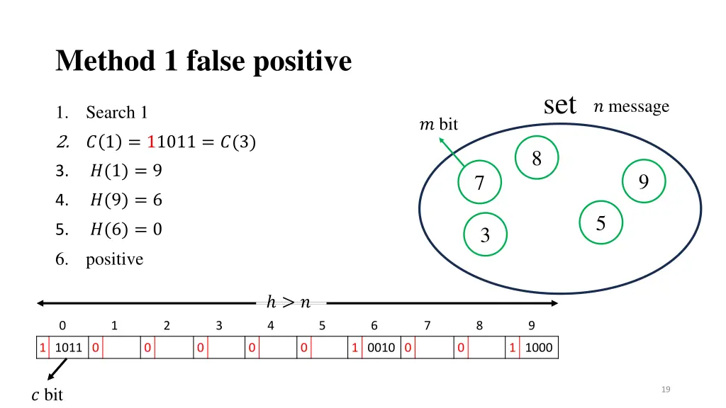 method 1 false positive