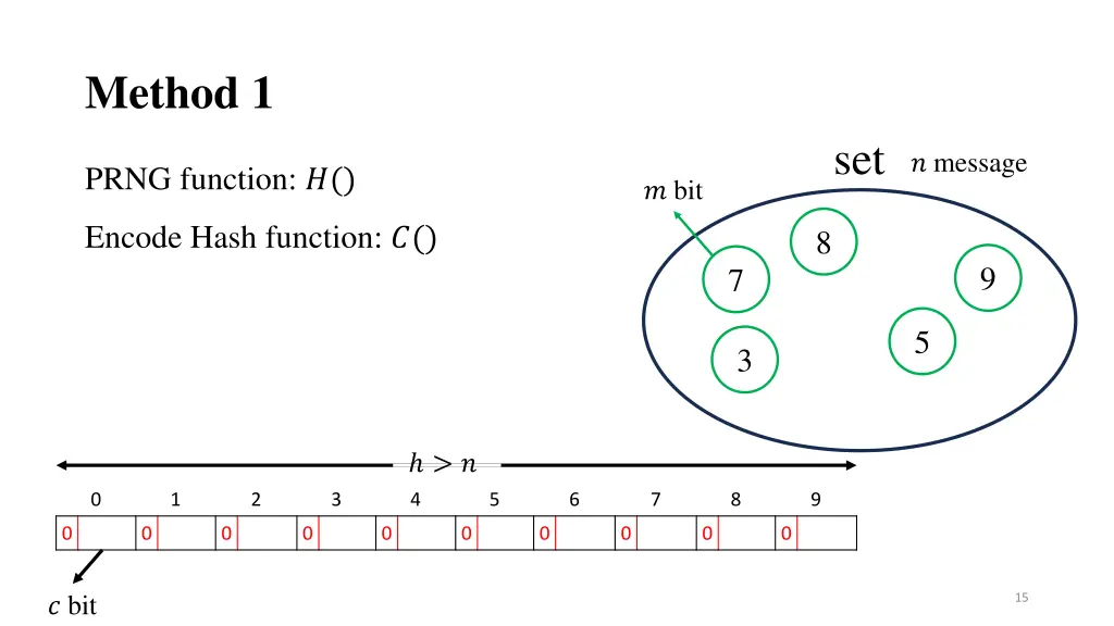 method 1