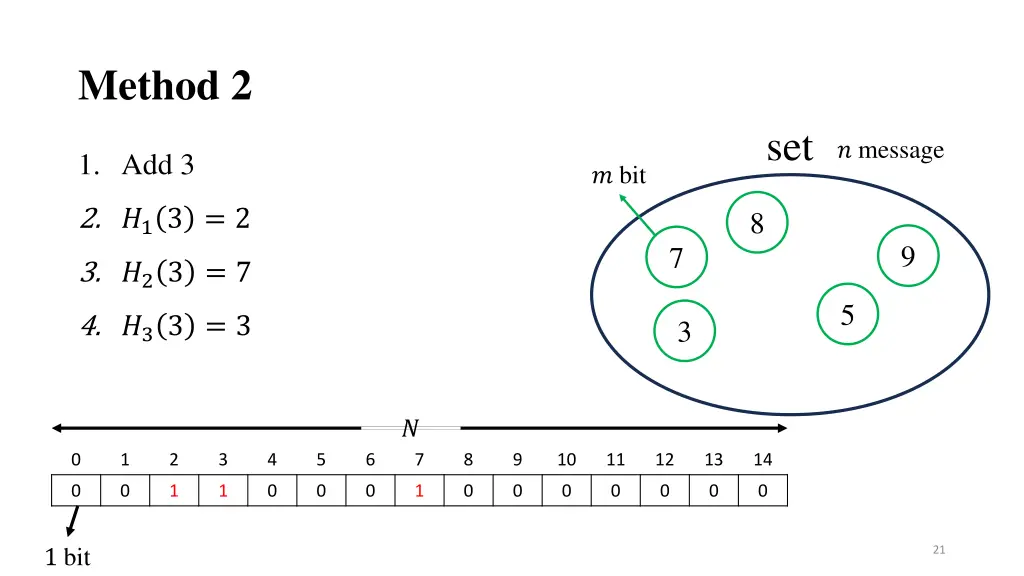 method 2 1