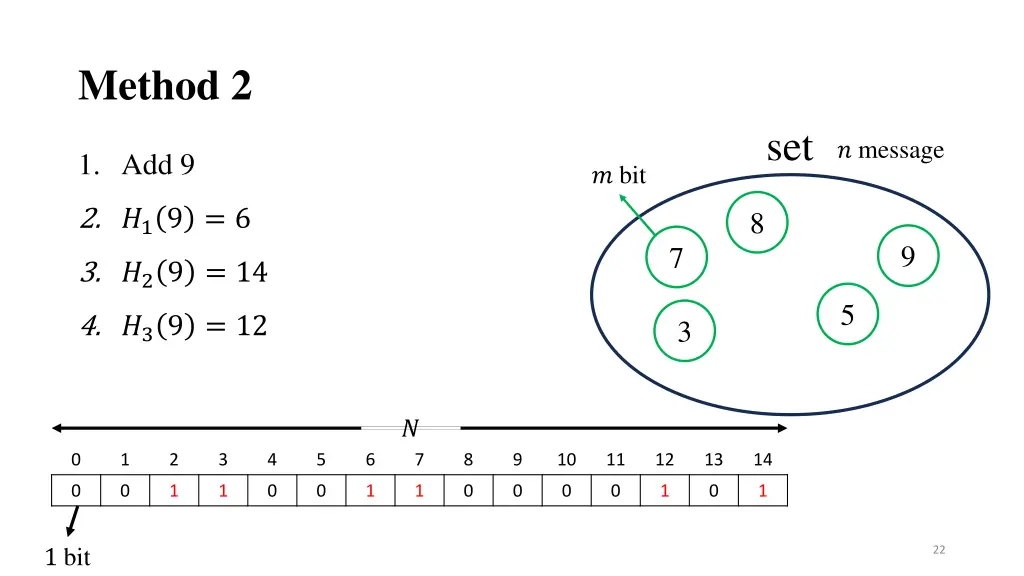 method 2 2