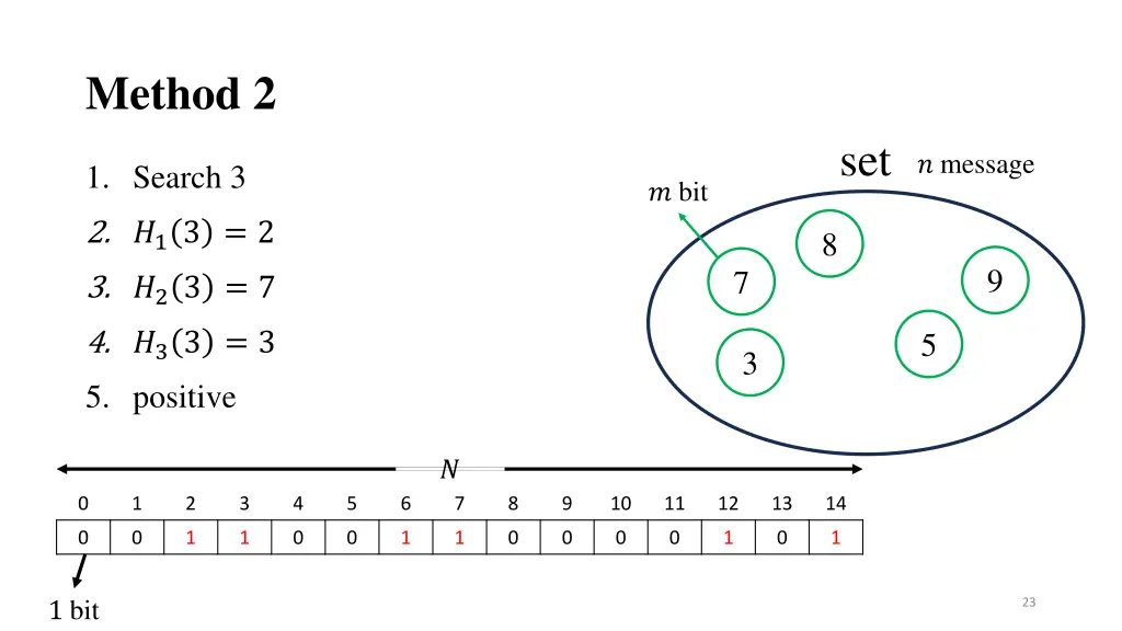 method 2 3
