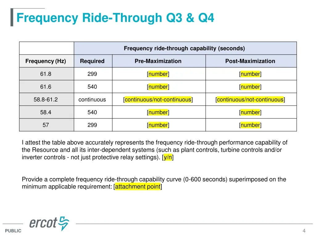 frequency ride through q3 q4