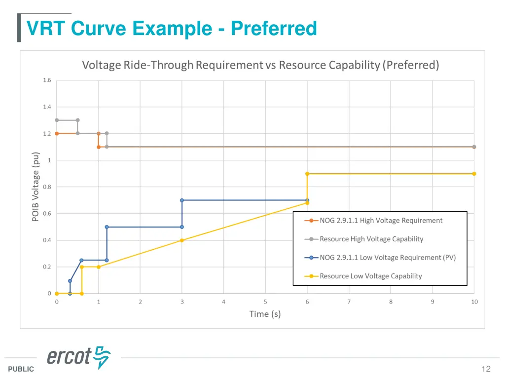 vrt curve example preferred