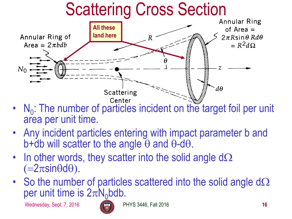 scattering cross section