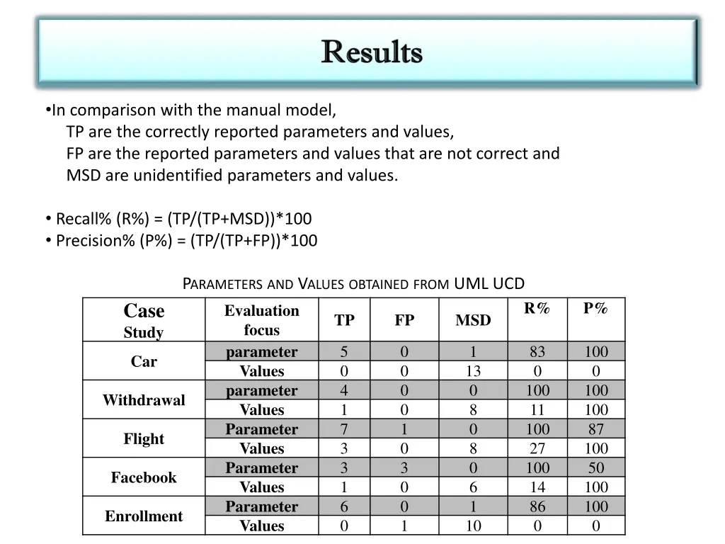 in comparison with the manual model 1