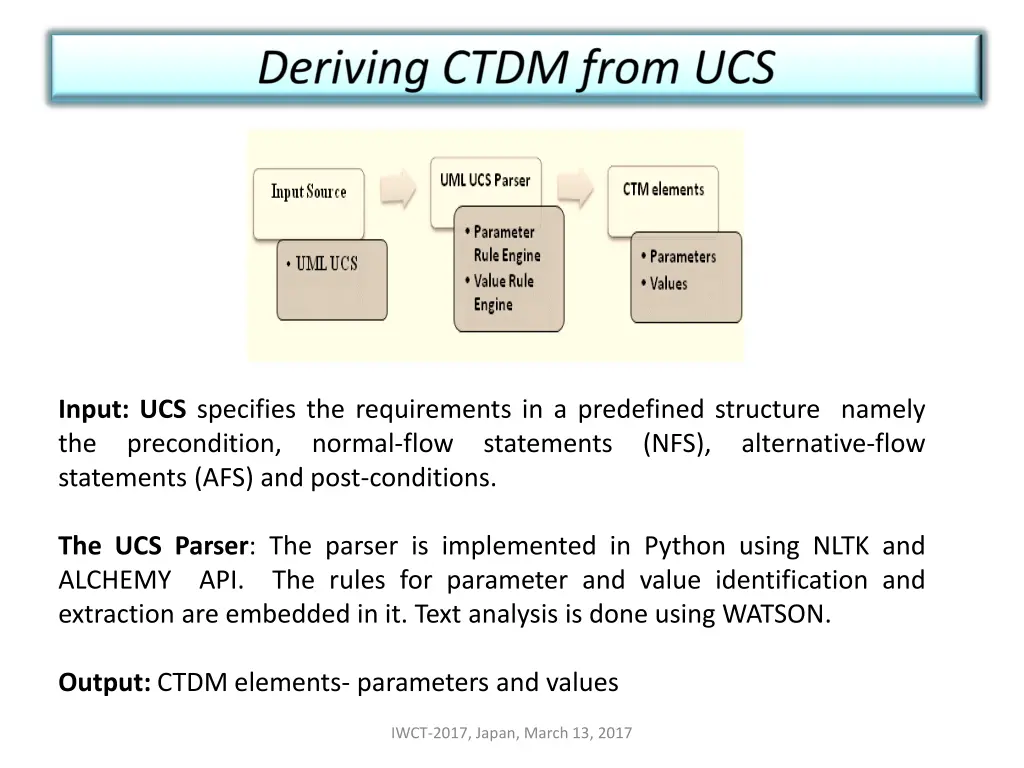 input ucs specifies the requirements