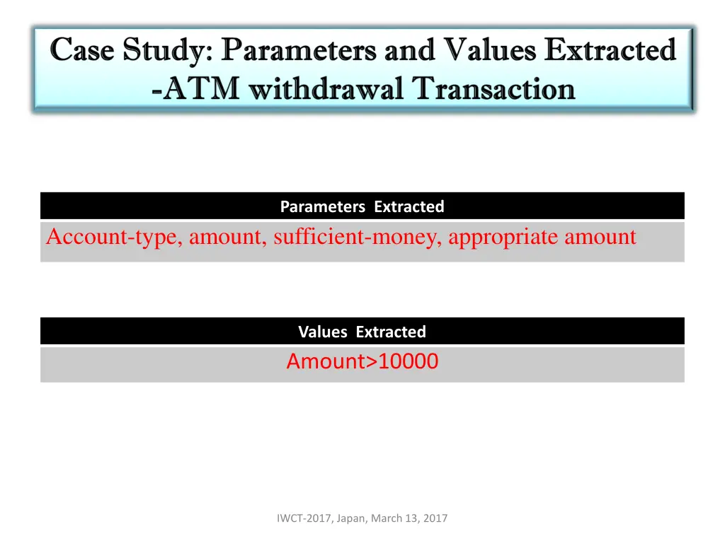 parameters extracted