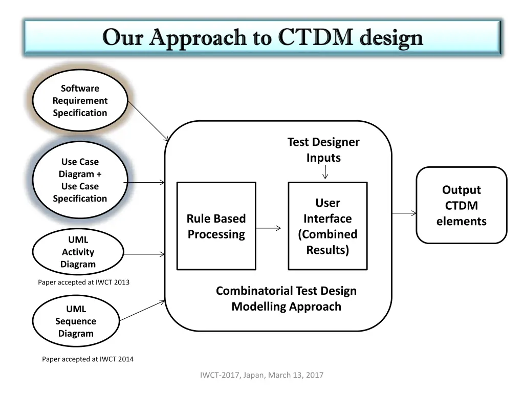 software requirement specification