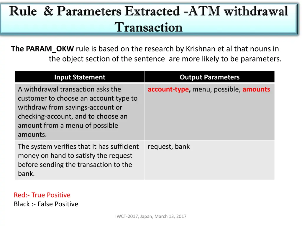 the param okw rule is based on the research