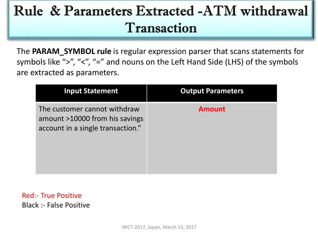the param symbol rule is regular expression